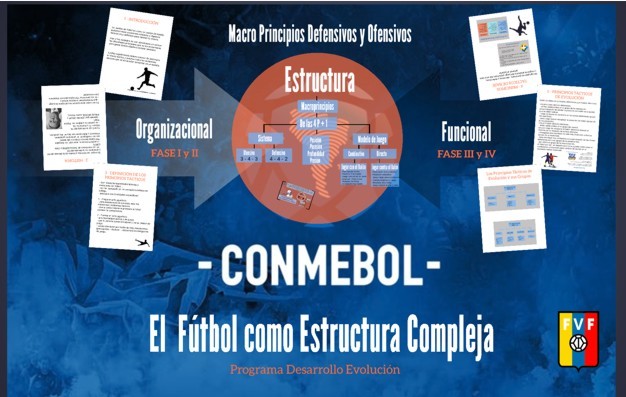 El Fútbol como Estructura Compleja - Curso de Fútbol Femenino en Venezuela