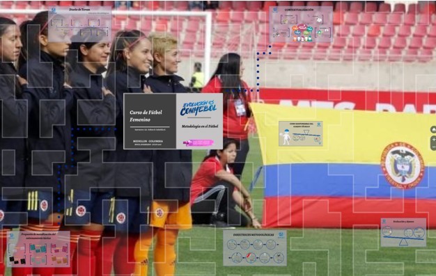 Metodología en el Fútbol  - Curso Avanzado de Fútbol Femenino en Colombia